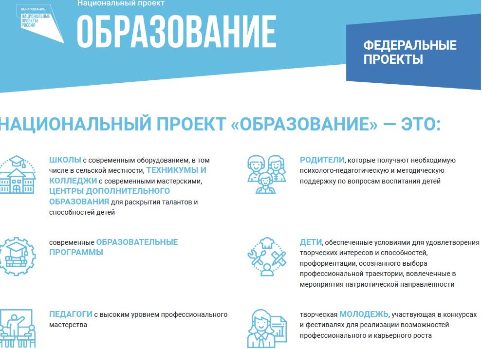 Современная школа: воспитание подростков и проектная деятельность