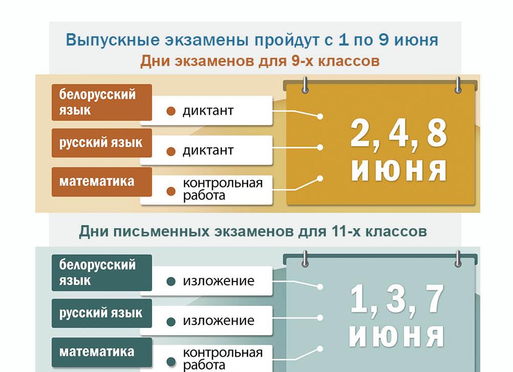 Итог школьного обучения - выпускной вечер